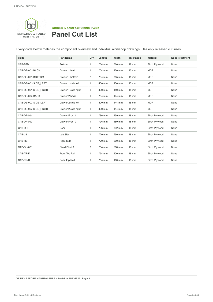Current panel cut list showing part code, name, quantity, dimensions, thickness, material and edge treatment