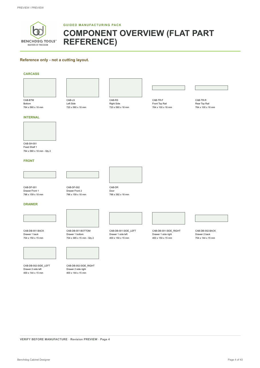Current component overview showing proportional flat part references grouped by cabinet role