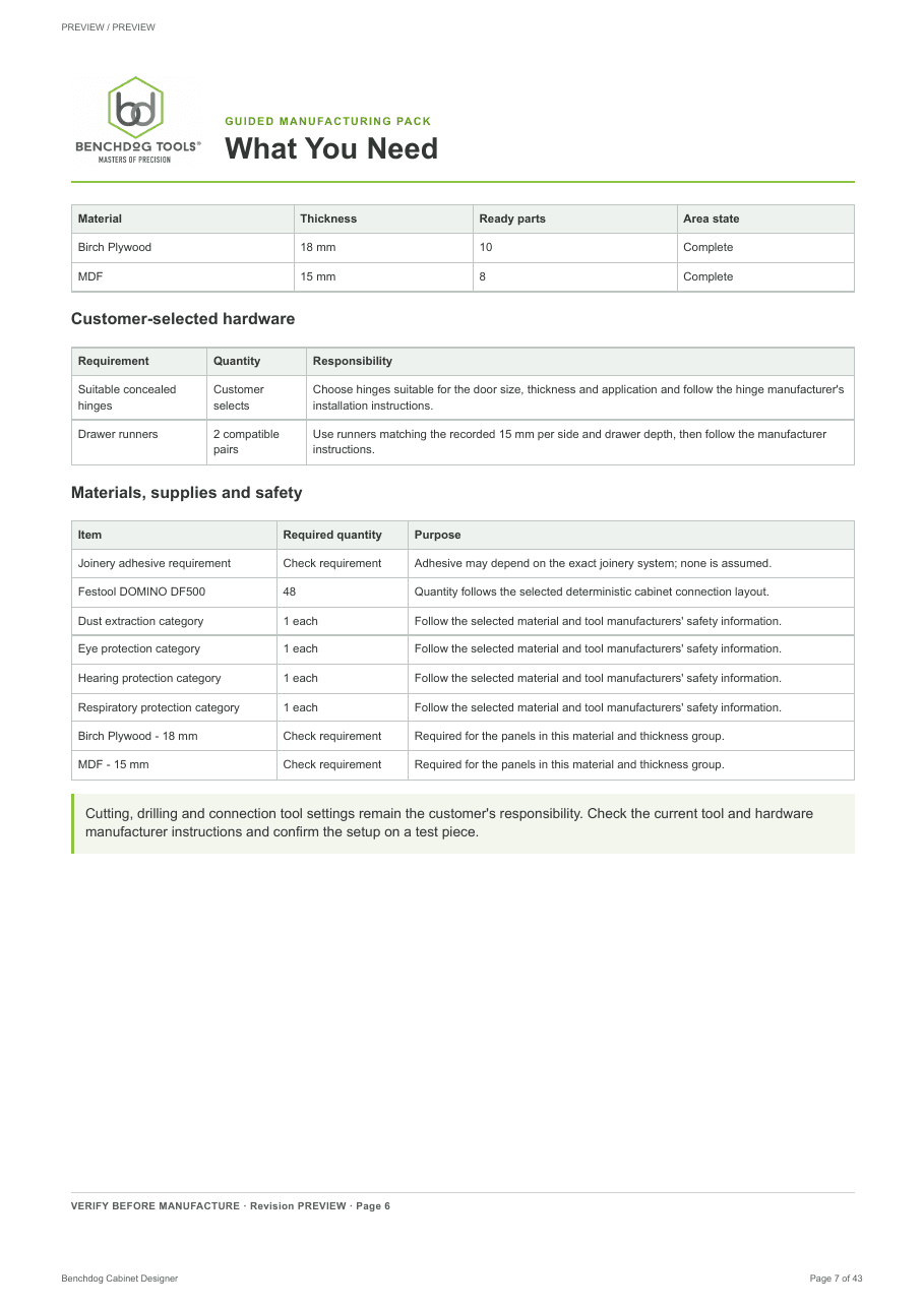 Current What You Need page showing material groups, customer-selected hardware and workshop supplies